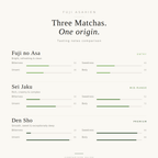 Side-by-side comparison of Fuji Asahien matcha grades — Fuji-no-Asa (Standard), Sei-Jaku (Premium), and Den-sho (Superior) — showing differences in color and fineness