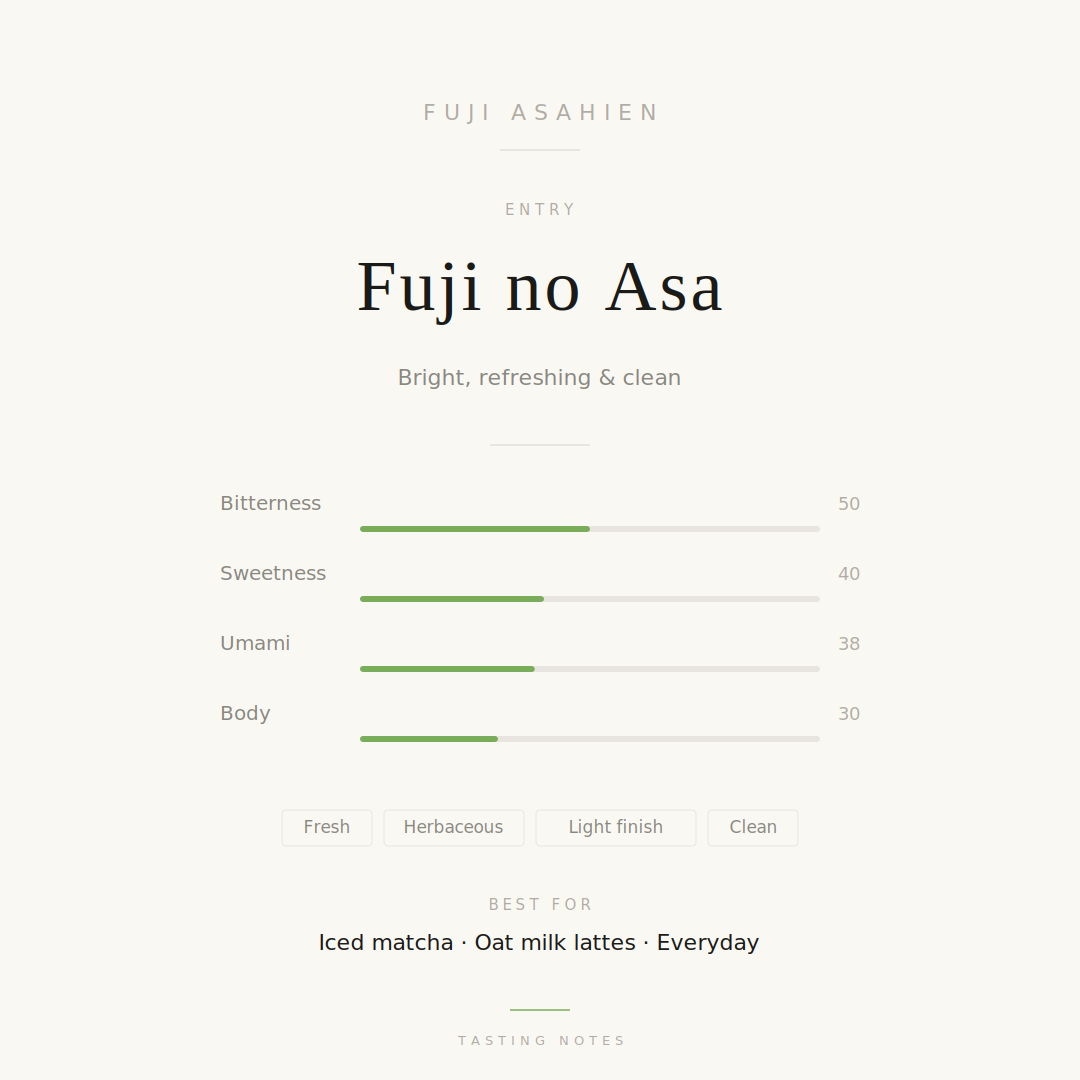 Taste Profile of “Matcha Fuji no Asa” (30g) — When sipped, a refreshing sensation reminiscent of crisp, fresh spring leaves spreads across the palate, leaving a light and pleasant aftertaste with absolutely no heavy lingering notes.