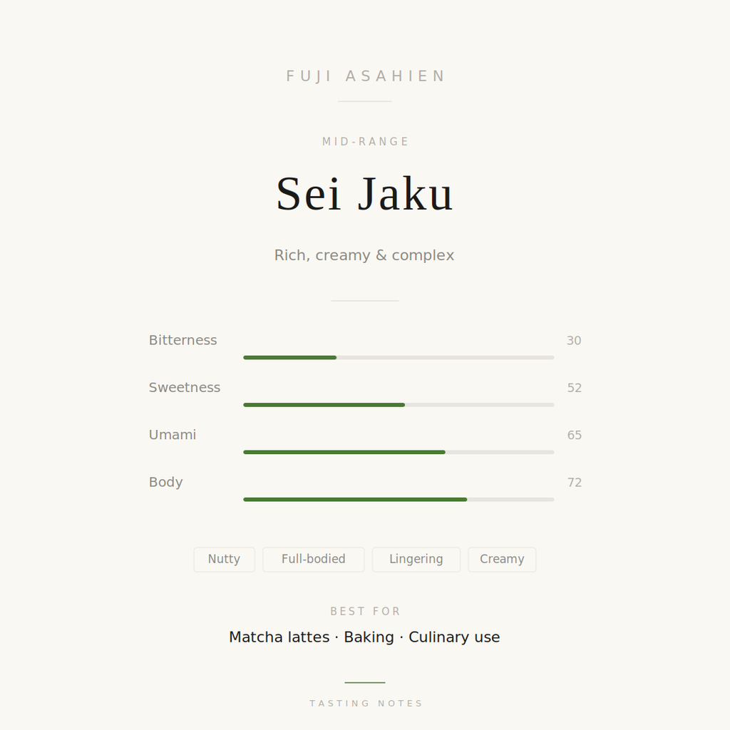 An infographic highlighting the key features of “Matcha Seijaku Premium Grade.” It showcases the tea's rich, creamy flavor profile, which combines depth with a subtle yet robust character.